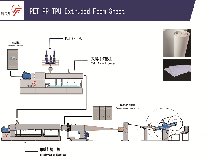 PET/PP/TPU片材(卷材)生產線